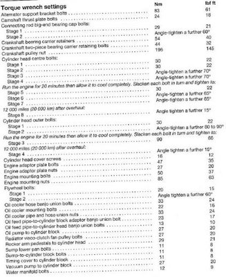 momenty_dokrecania_silnik_25_2.JPG