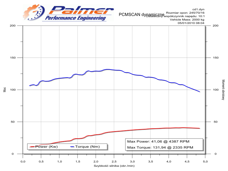 dyno1.png